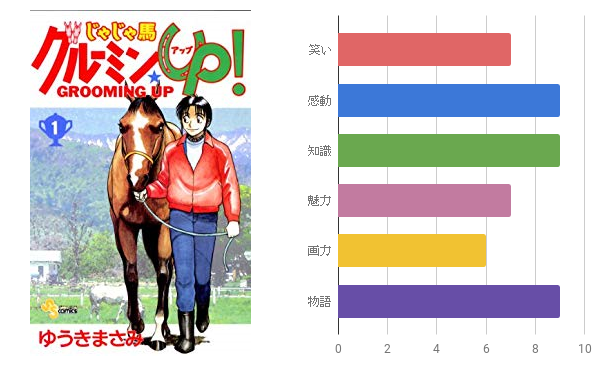 完結済 全26巻 じゃじゃ馬グルーミン Up ってこんな漫画 あらすじ 感想 紹介レビュー まんがおじ