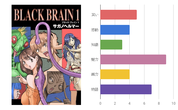 完結済 全10巻 Black Brain ブラックブレイン ってこんな漫画 あらすじ 感想 紹介レビュー まんがおじ
