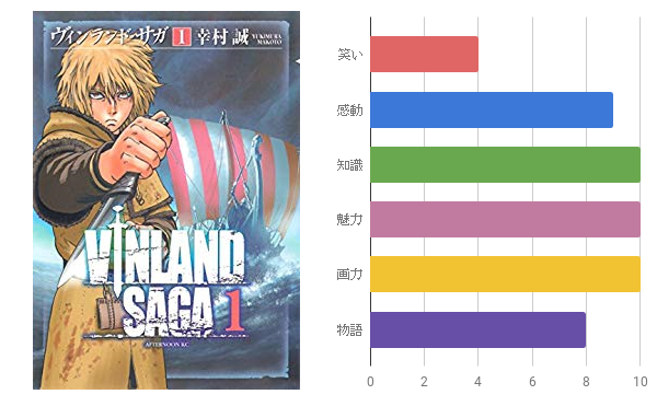 連載中 ヴィンランド サガってこんな漫画 あらすじ 感想 紹介レビュー まんがおじ