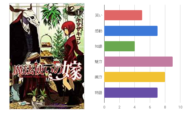 19連載中 絶対読んだほうが良い漫画65作ランキング 人気漫画 マイナー漫画 まんがおじ