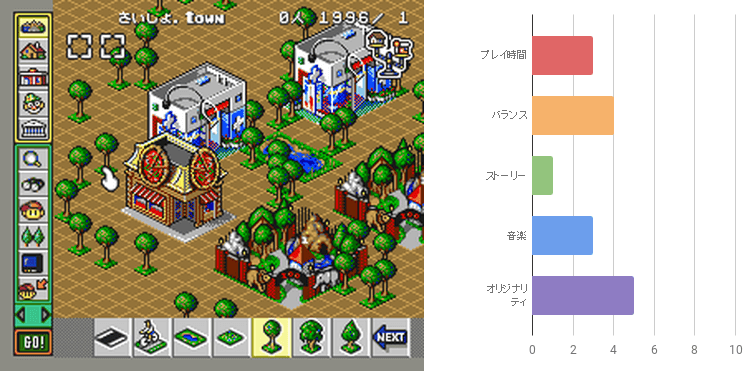 Sfcおすすめ名作 スーファミが好きだ スーパーファミコンソフトランキング106 Rpg アクション シミュレーション ぱつログ Hmp2blog