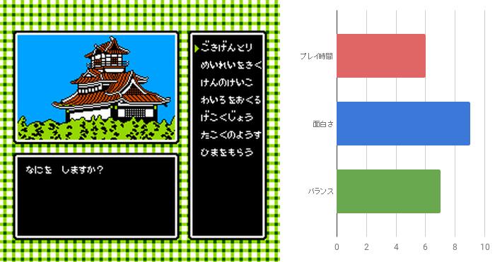 名作レトロゲーム 懐かしくて面白いオススメfcソフト ファミコンランキング50 クソゲー ぱつログ Hmp2blog