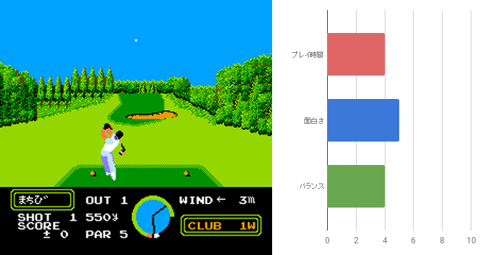 名作レトロゲーム 懐かしくて面白いオススメfcソフト ファミコンランキング50 クソゲー ぱつログ Hmp2blog