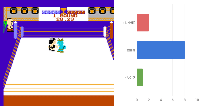 名作レトロゲーム 懐かしくて面白いオススメfcソフト ファミコンランキング50 クソゲー ぱつログ Hmp2blog