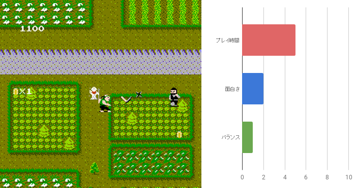 名作レトロゲーム 懐かしくて面白いオススメfcソフト ファミコンランキング50 クソゲー ぱつログ Hmp2blog