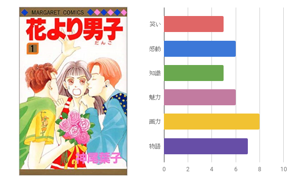 完結済 面白いおすすめ漫画ランキング114 名作漫画 ぱつログ Hmp2blog