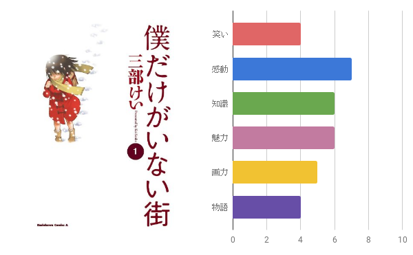 完結済 面白いおすすめ漫画ランキング114 名作漫画 ぱつログ Hmp2blog