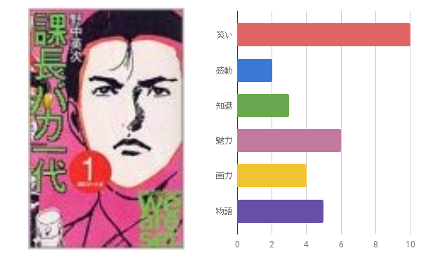 完結済 面白いおすすめ漫画ランキング114 名作漫画 ぱつログ Hmp2blog