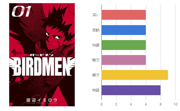 19連載中 絶対読んだほうが良い漫画65作ランキング 人気漫画 マイナー漫画 ぱつログ Hmp2blog